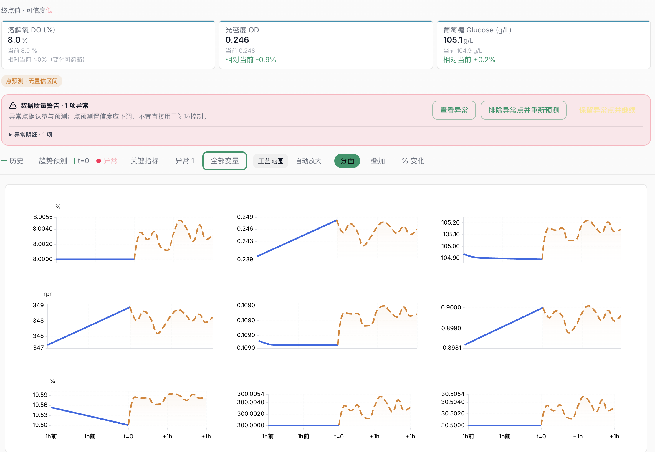 AI 时序预测产品界面