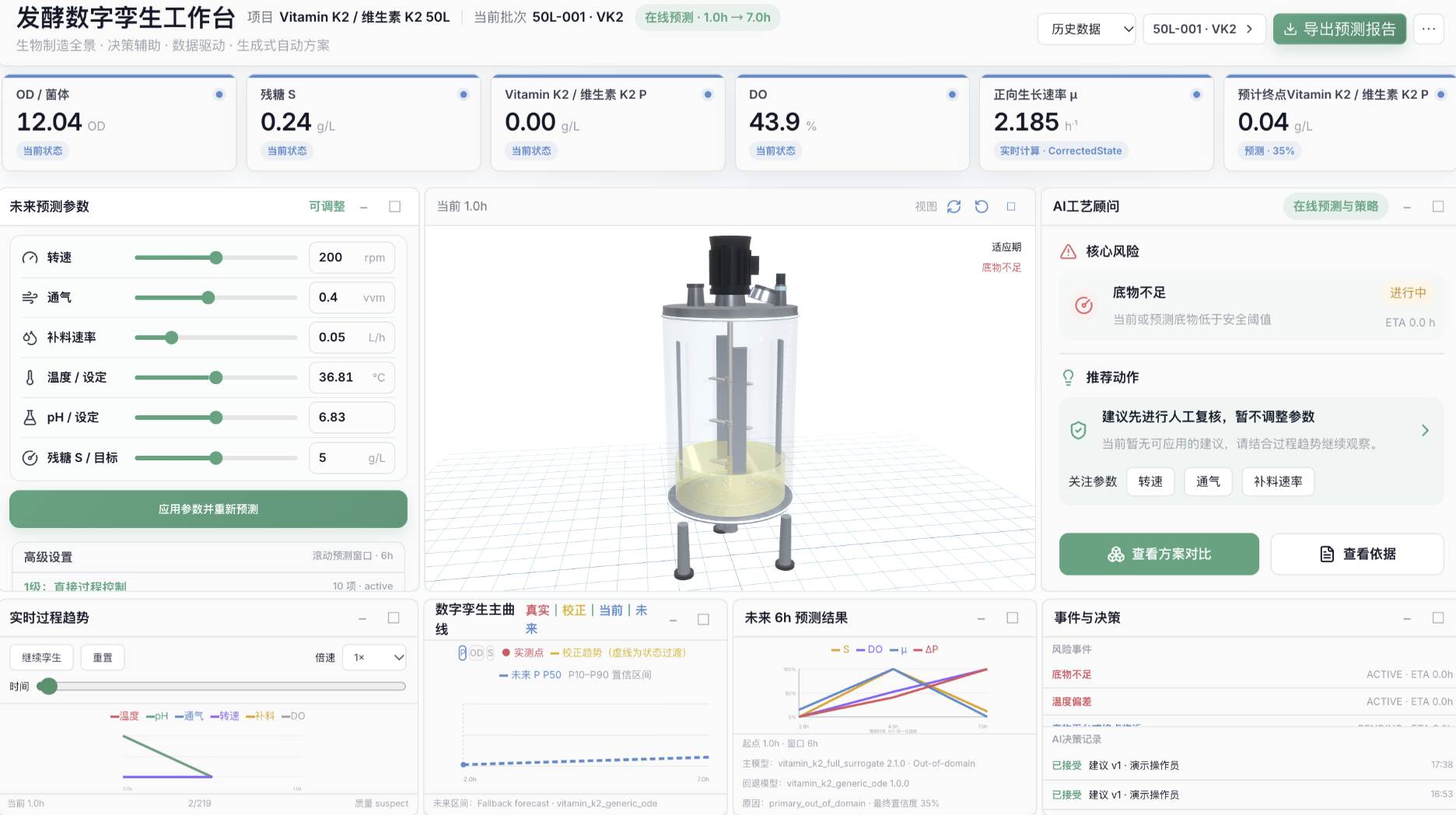 数字孪生预测产品界面